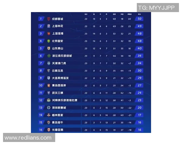 全国锦标赛最新积分榜揭晓西安篮球队以94分稳居第一名