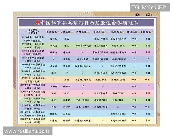 周敏专访:从乒乓球新星到世界冠军的辉煌历程回顾与展望 周敏专访:从乒乓球新星到世界冠军的辉煌历程回顾与展望