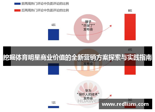 挖掘体育明星商业价值的全新营销方案探索与实践指南
