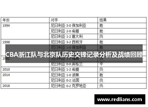 CBA浙江队与北京队历史交锋记录分析及战绩回顾